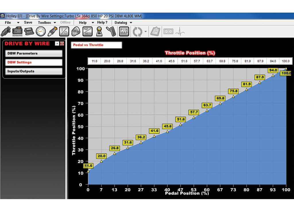 Holley Dominator